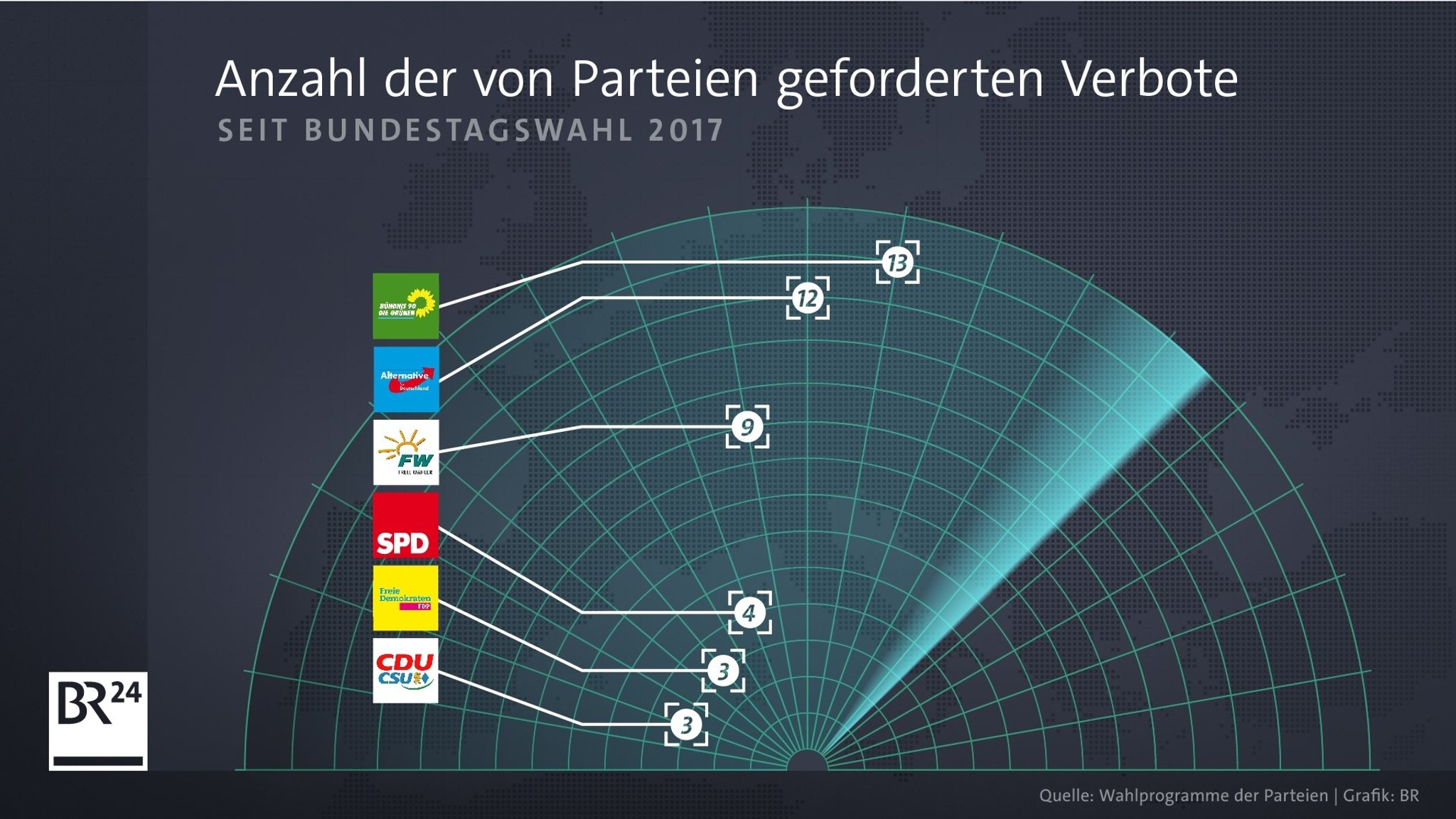 Anzahl der von Parteien geforderten Verbote (Wahlprogramme)