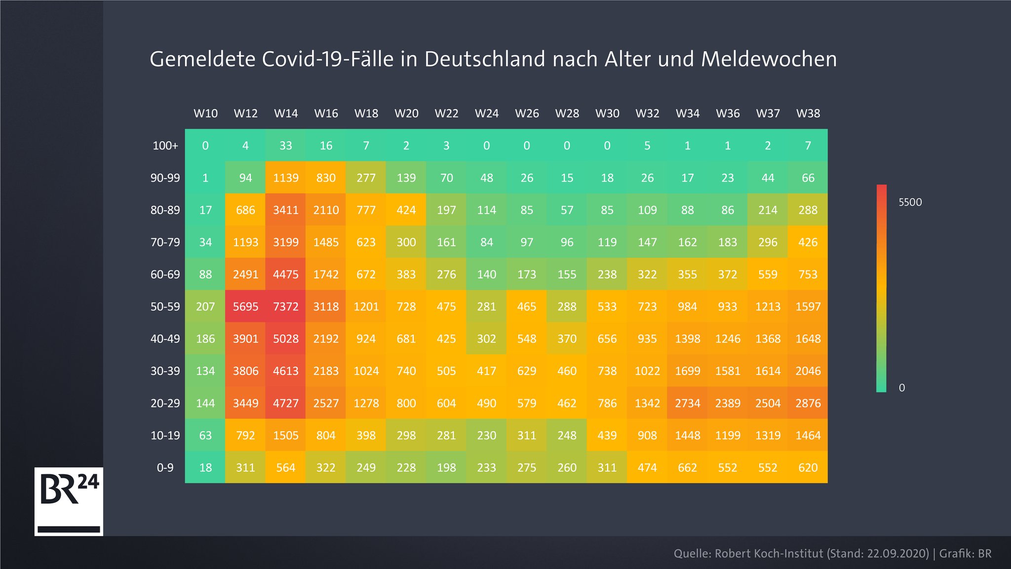 Tabelle: Gemeldete Covid-19-Fälle nach Alter und Meldewoche