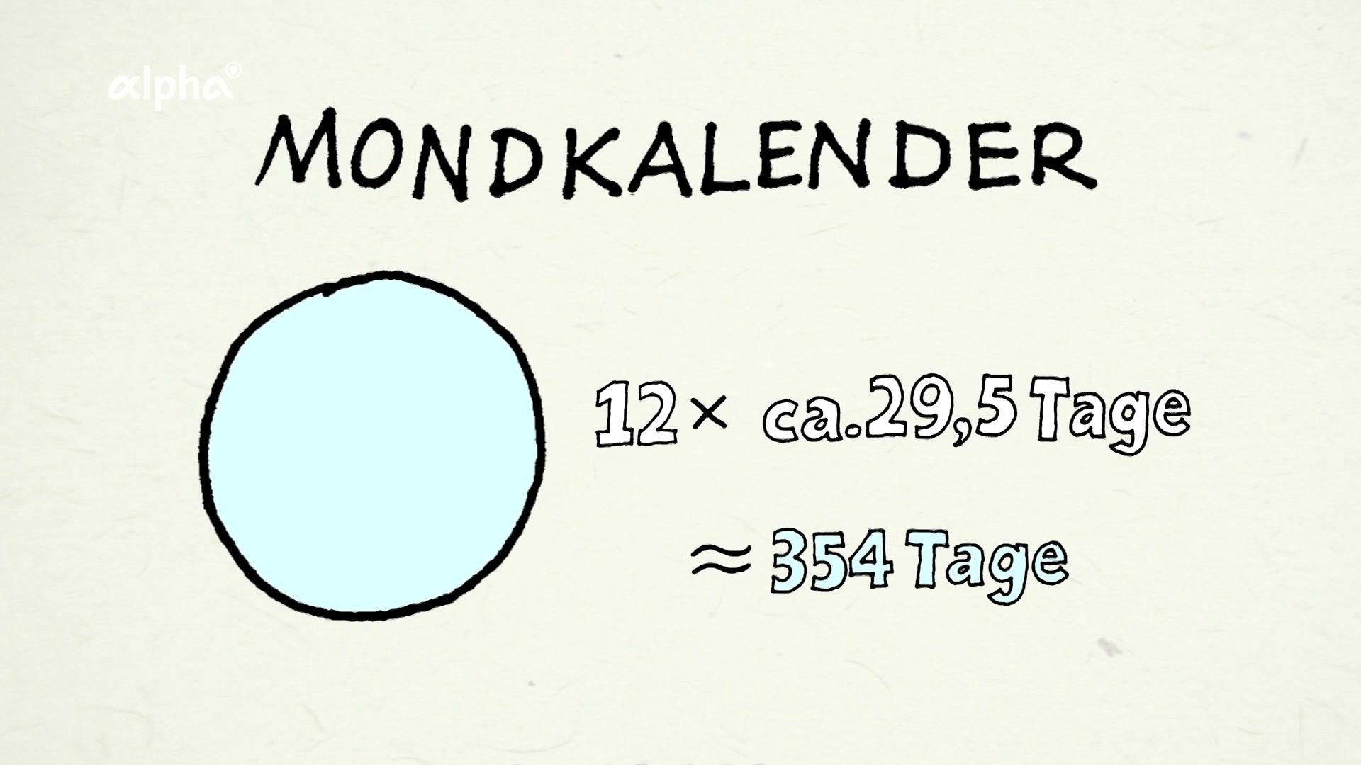 Jedes Jahr Anders Wann Ist Ramadan