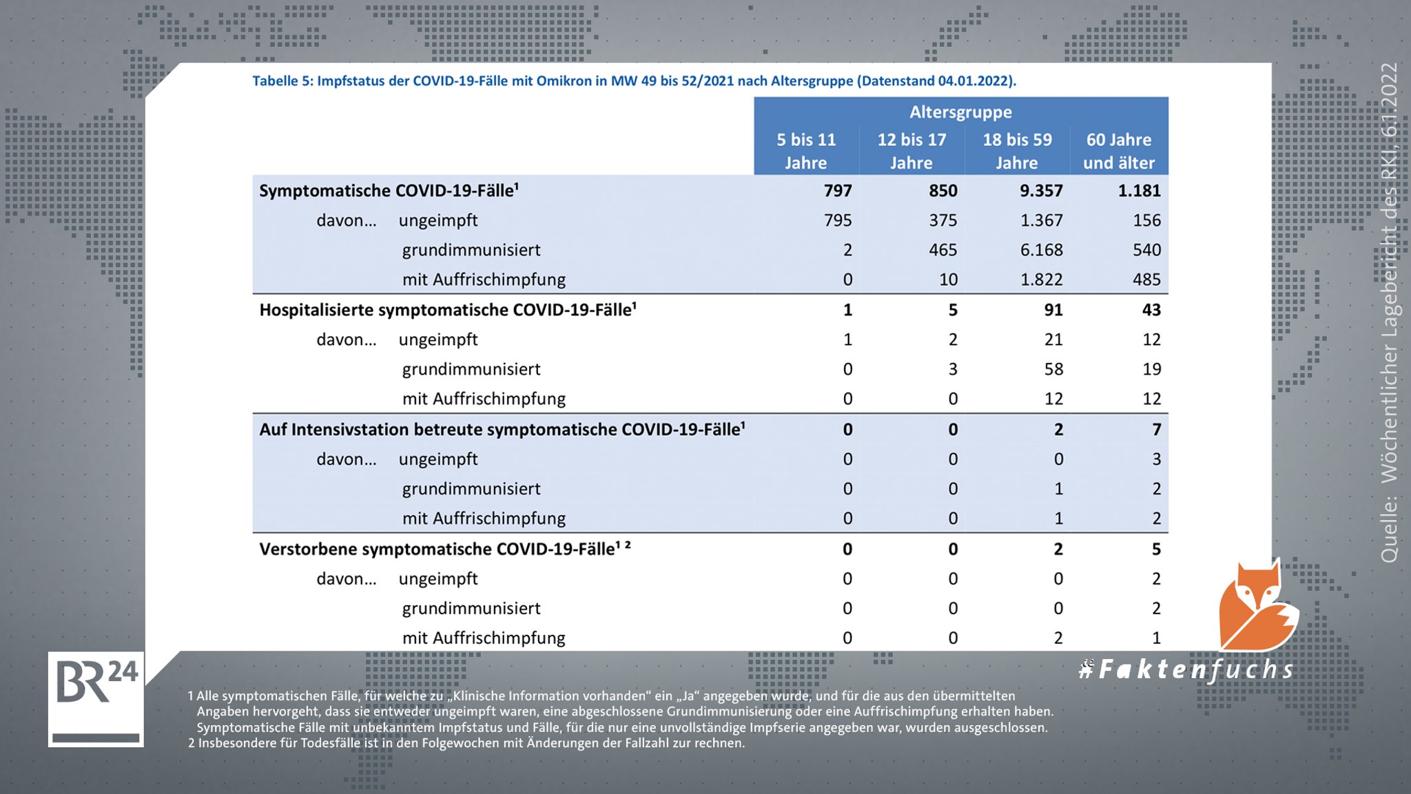 Auszug aus dem Wochenbericht des RKI vom 06. Januar 2022.