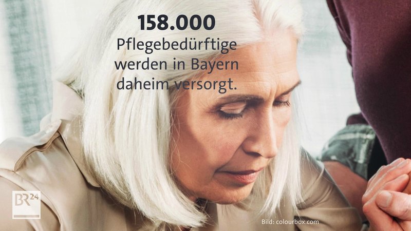 Eine Frau mit weißen Haaren wird von einem Mann am Arm gestützt. Darüber steht der Text: 158.000 Pflegebedürftige werden in Bayern daheim versorgt.