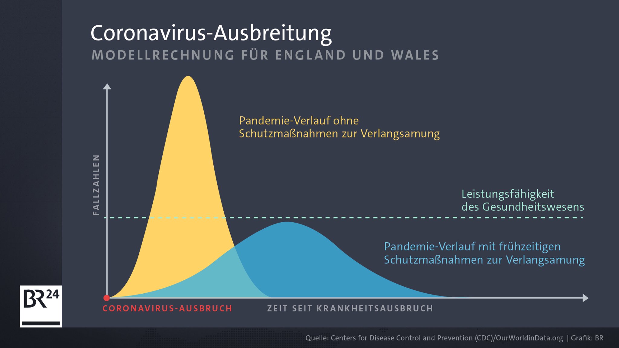 Modellrechnung für Coronavirus-Ausbreitung