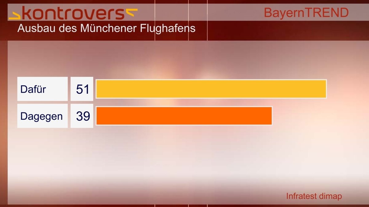 BayernTrend 2012 - Ausbau des Münchener Flughafens