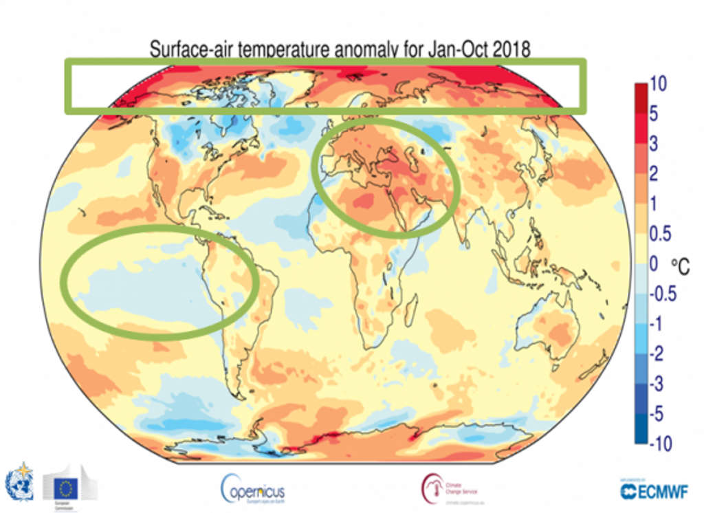 Die Temperaturen auf der Erdoberfläche nehmen im Jahr 2018 weiter zu.