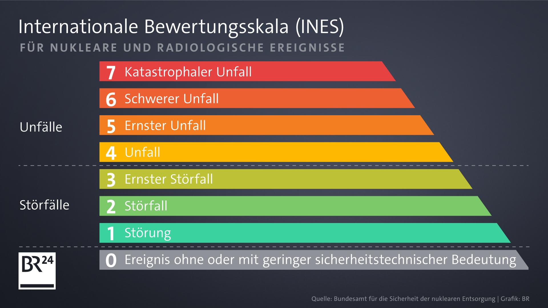 Wie Die Sicherheit Bei Kernkraftwerken Gewährleistet Werden Soll | BR24