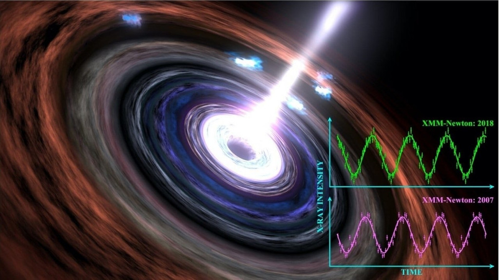 Künstlerische Darstellung: Schwarzes Loch sendet regelmäßige Signale aus