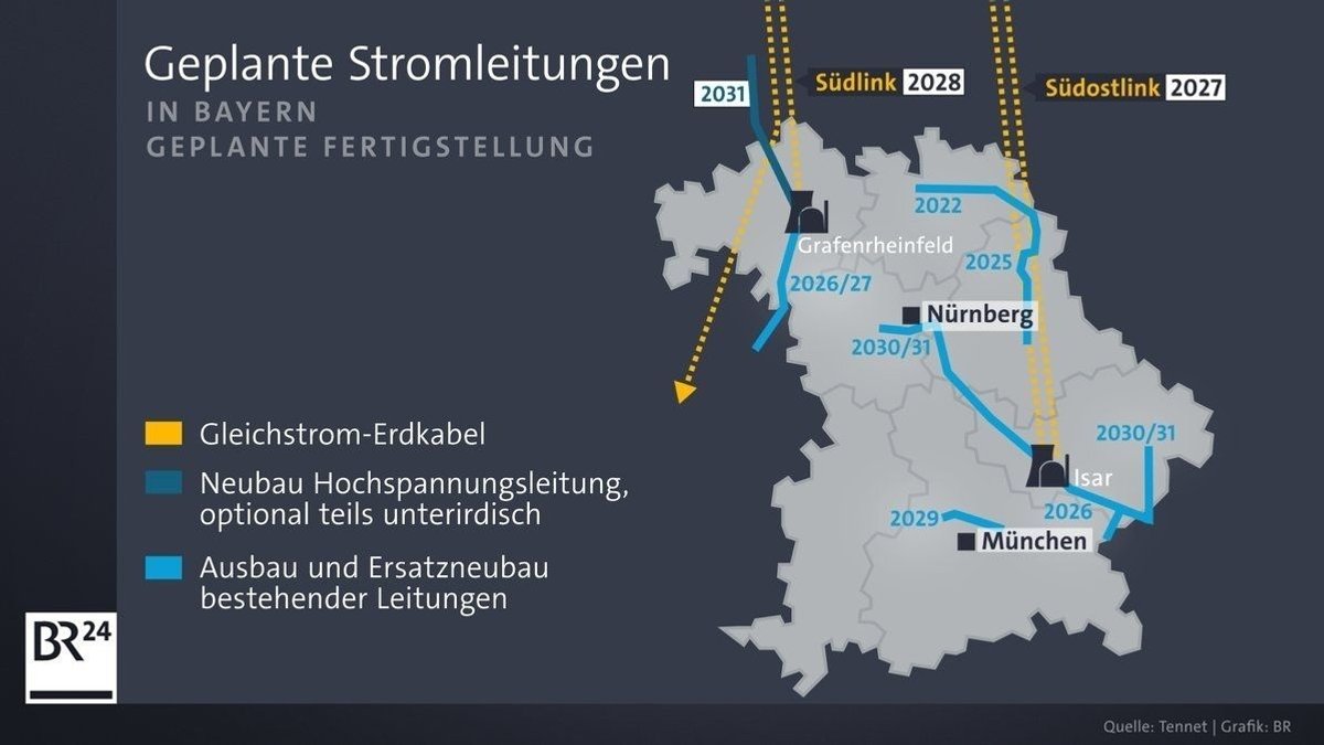 Tafel der geplanten Stromleitungen in Bayern bis 2030.