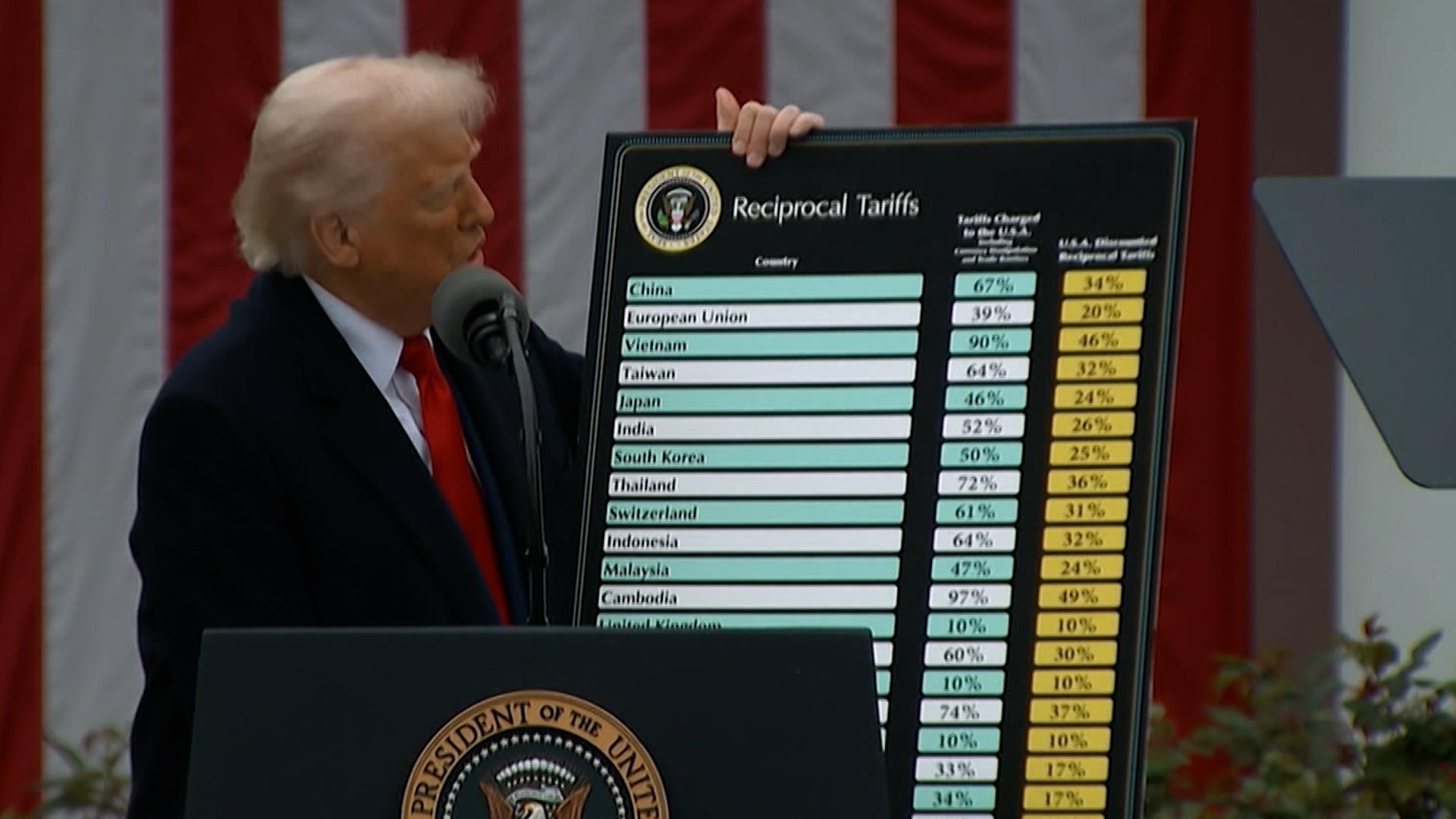 US-Präsident Donald Trump bei der Verkündung seiner wechselseitigen Sonderzölle im Rosengarten des Weißen Hauses Anfang April.