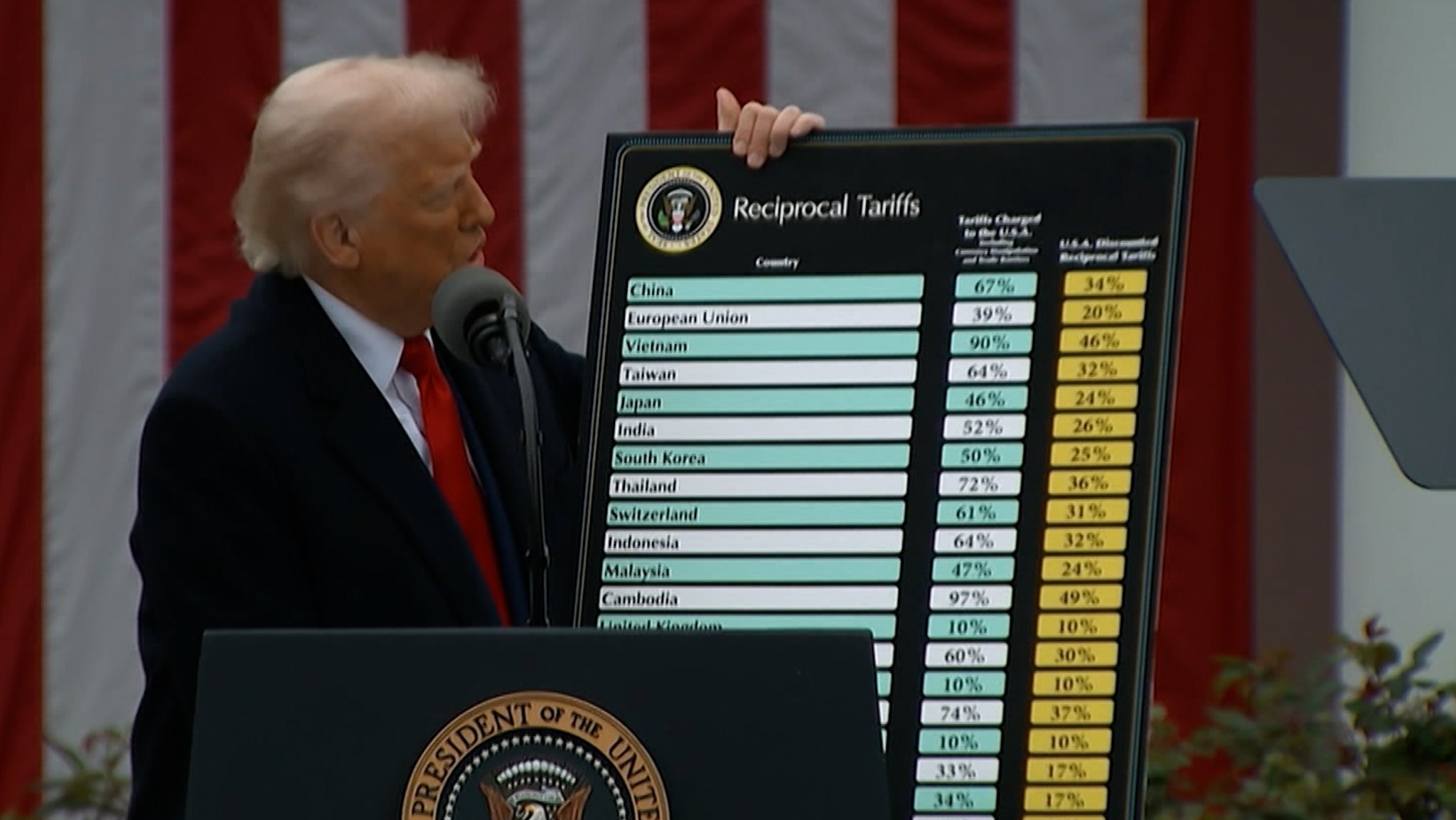 US-Präsident Donald Trump bei der Verkündung seiner wechselseitigen Sonderzölle im Rosengarten des Weißen Hauses Anfang April.
