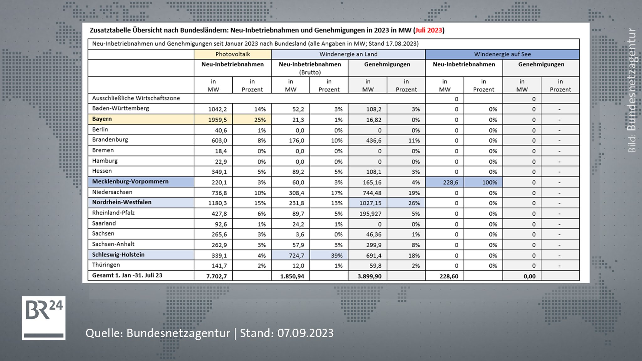 Neuinbetriebnahmen und Genehmigungen in 2023