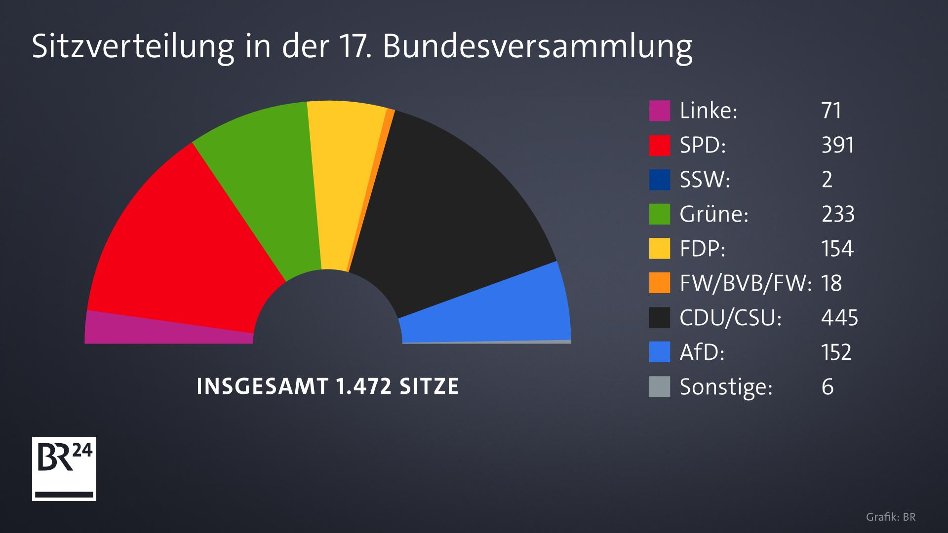 Der Bundespräsident: Wie Er Gewählt Wird Und Was Er Macht | BR24