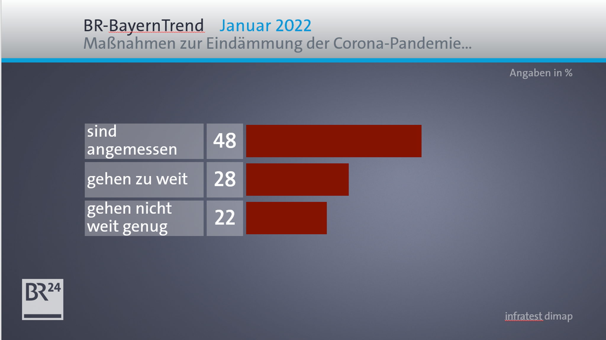 Derzeitige Corona-Maßnahmen: Angemessen?