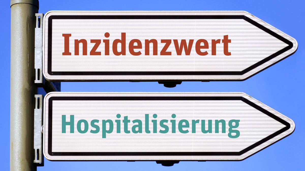 Symbolbild: Inzidenzwert und Hospitalisierung