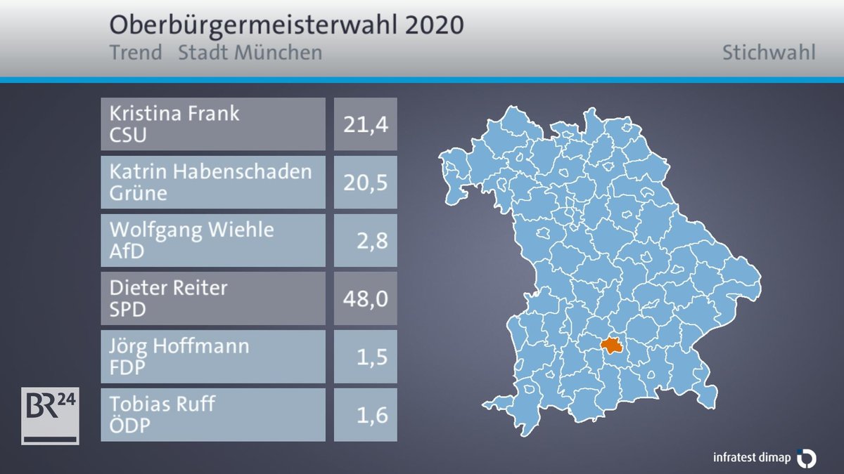 Grafik: Die Oberbürgermeisterwahl in München