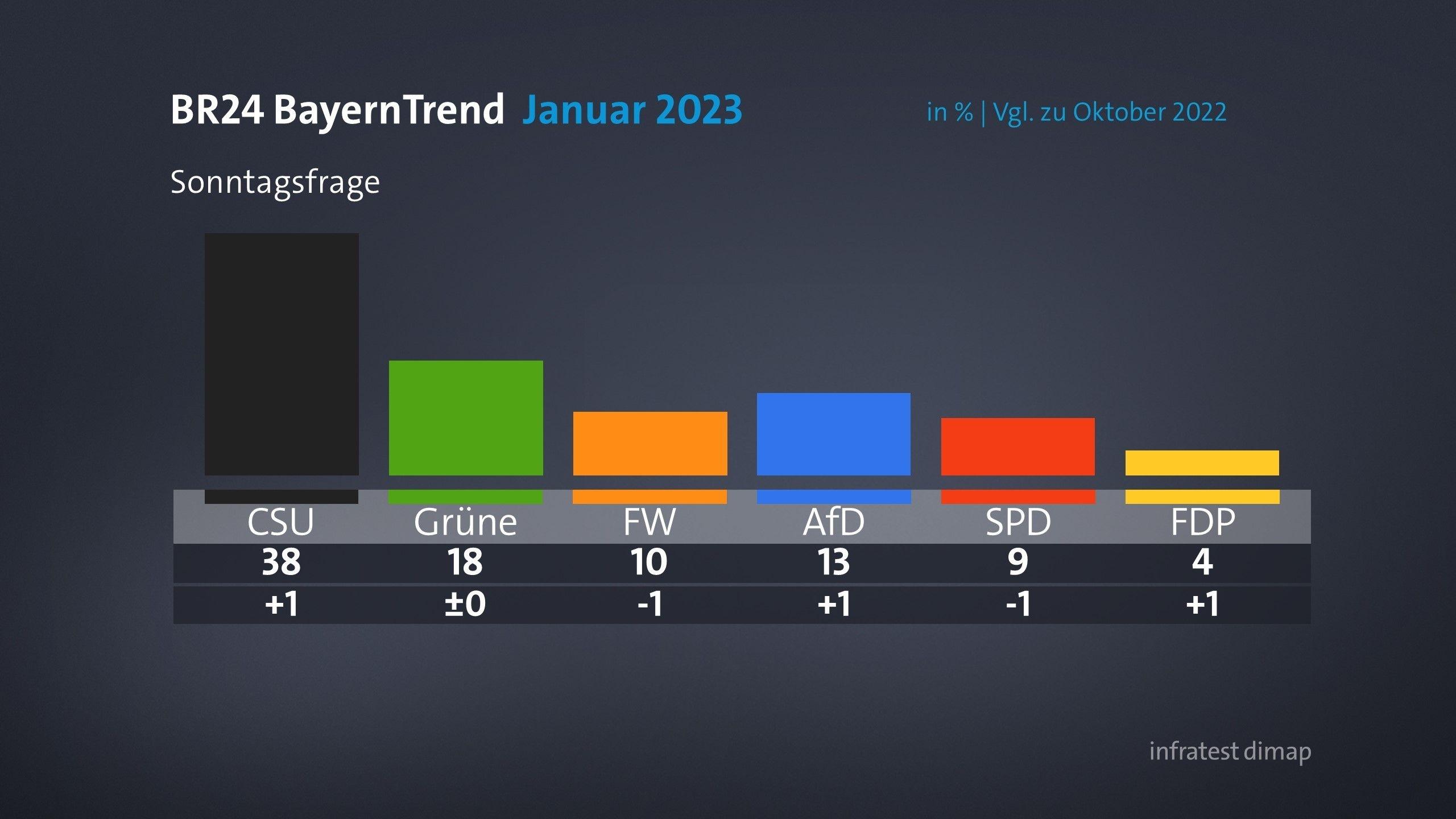 BR24 BayernTrend | BR24