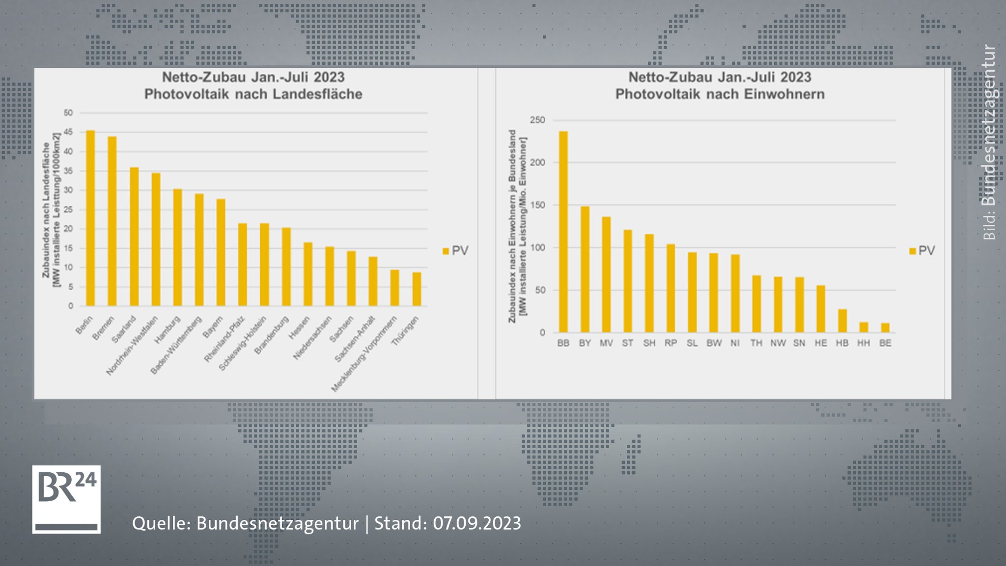 Netto-Zubau der Photovoltaik nach Landesfläche beziehungsweise Einwohnern. Zeitraum: Januar bis Juli 2023