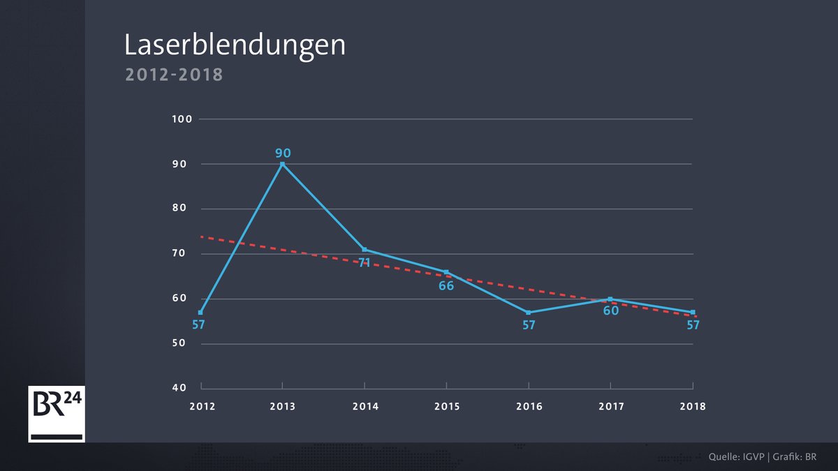 Die Zahlen des Bayerischen Landeskriminalamts