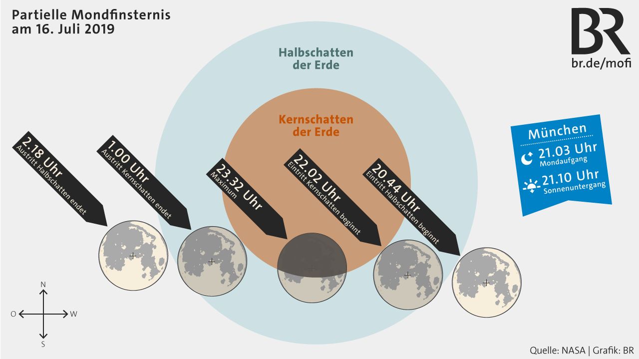 Heute Nacht Partielle Mondfinsternis Uber Deutschland Br24