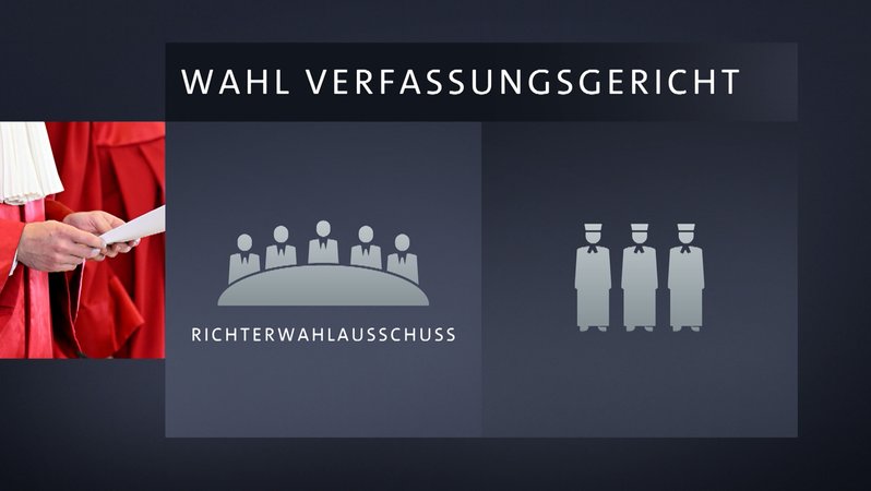 Mit diesem Chaos heute im Bundestag hat wohl keiner gerechnet! Normalerweise läuft die Wahl von Richtern für das Verfassungsgericht eher geräuschlos ab - aber heute war das anders. | Bild: rm-erklaerstueck-verfassungsrichter-wahl-100 Mit diesem Chaos heute im Bundestag hat wohl keiner gerechnet! Normalerweise läuft die Wahl von Richtern für das Verfassungsgericht eher geräuschlos ab - aber heute war das anders.