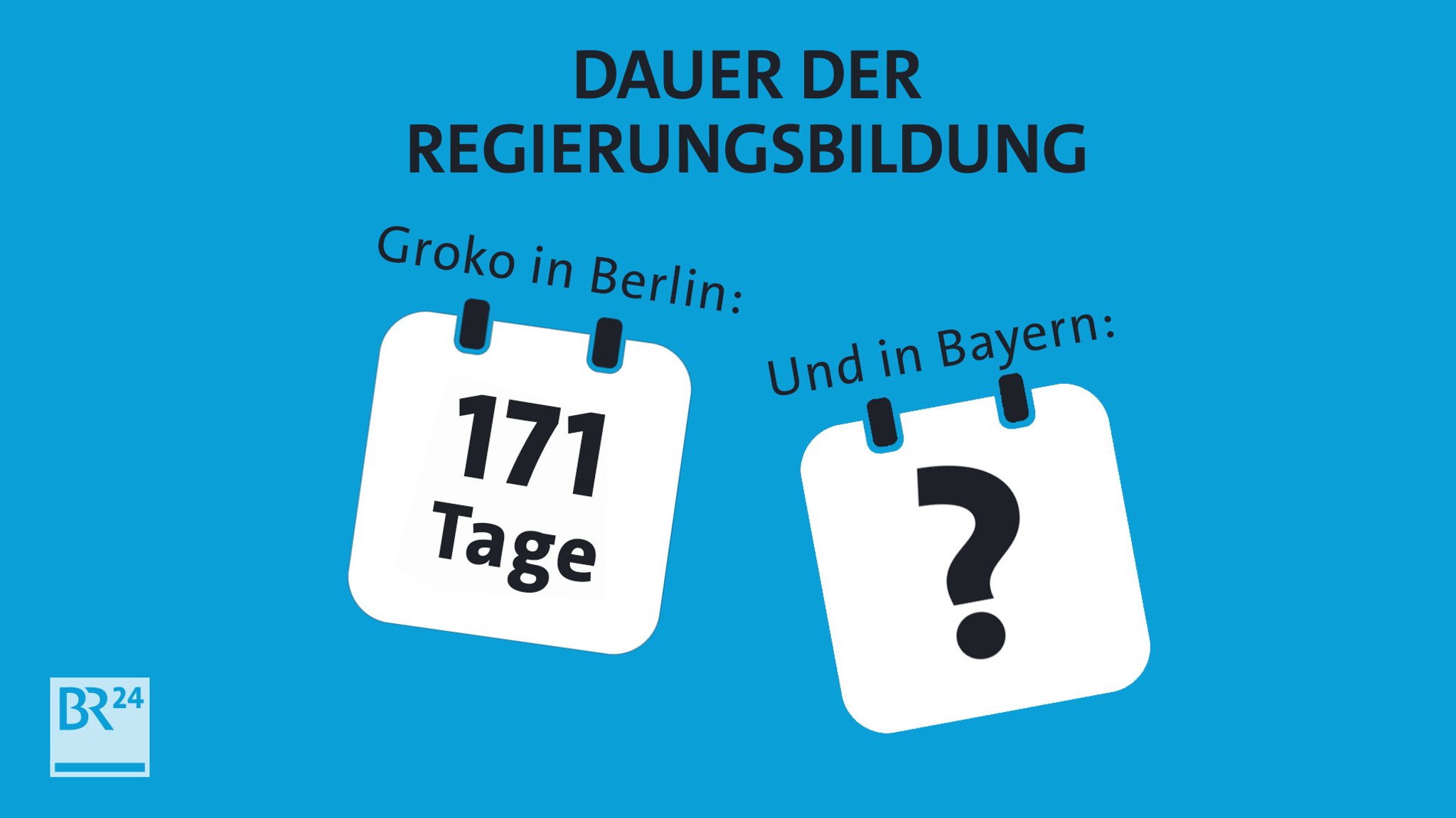 Grafik mit Überschrift "Dauer der Regierungsbildung"