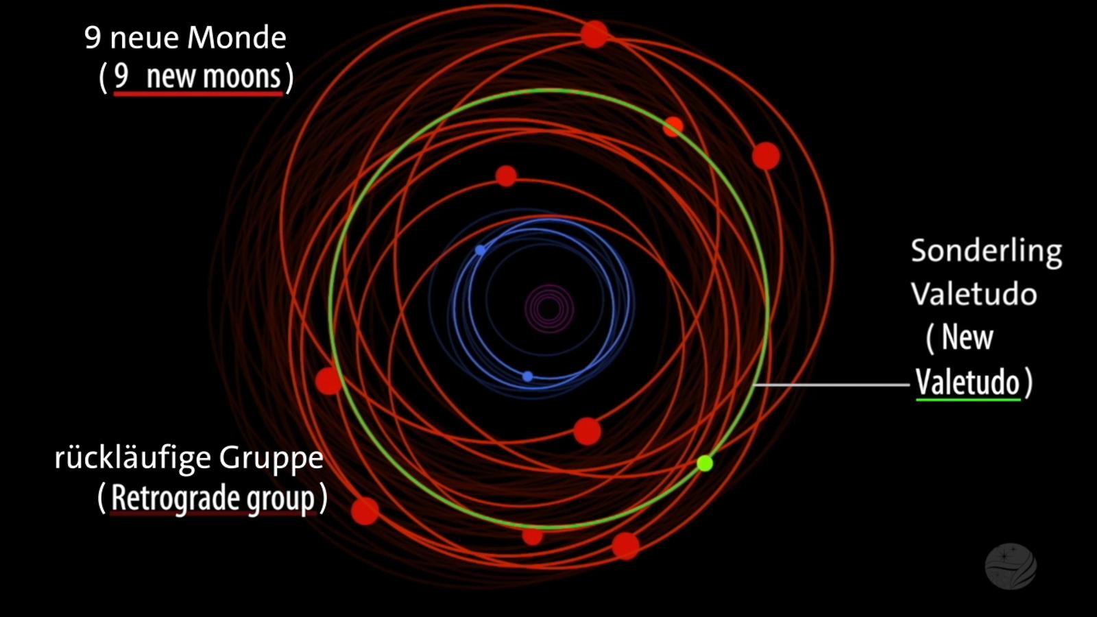 Jupitermonde