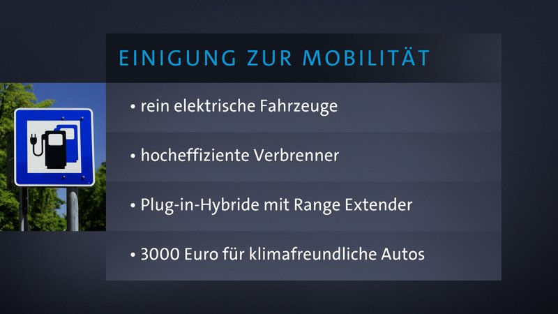 Übersicht zur Einigung im Bereich Mobilität des jüngsten Koalitionsausschusses von Union und SPD. | Bild: BR Übersicht zur Einigung im Bereich Mobilität des jüngsten Koalitionsausschusses von Union und SPD.
