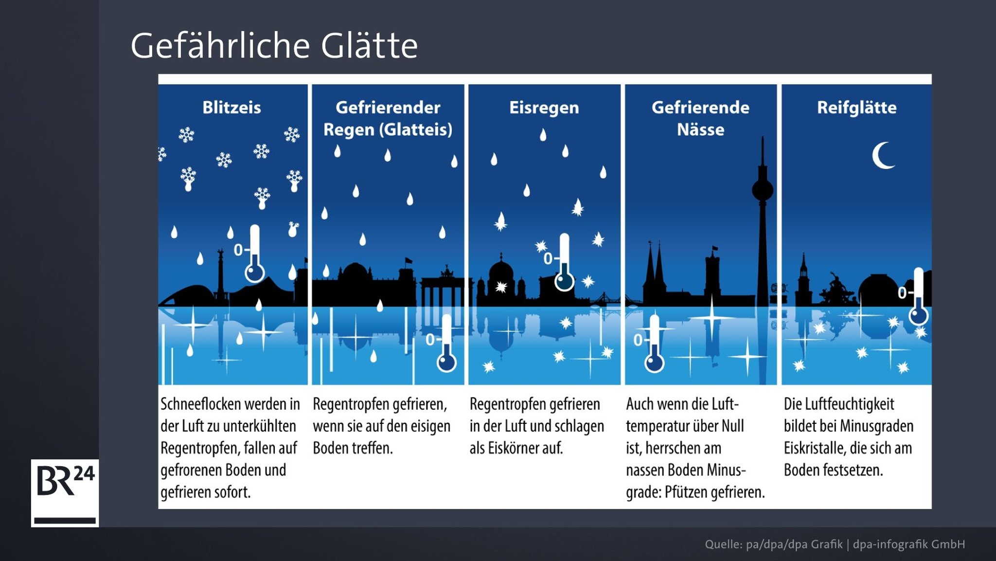 Gefährliche Glätte 