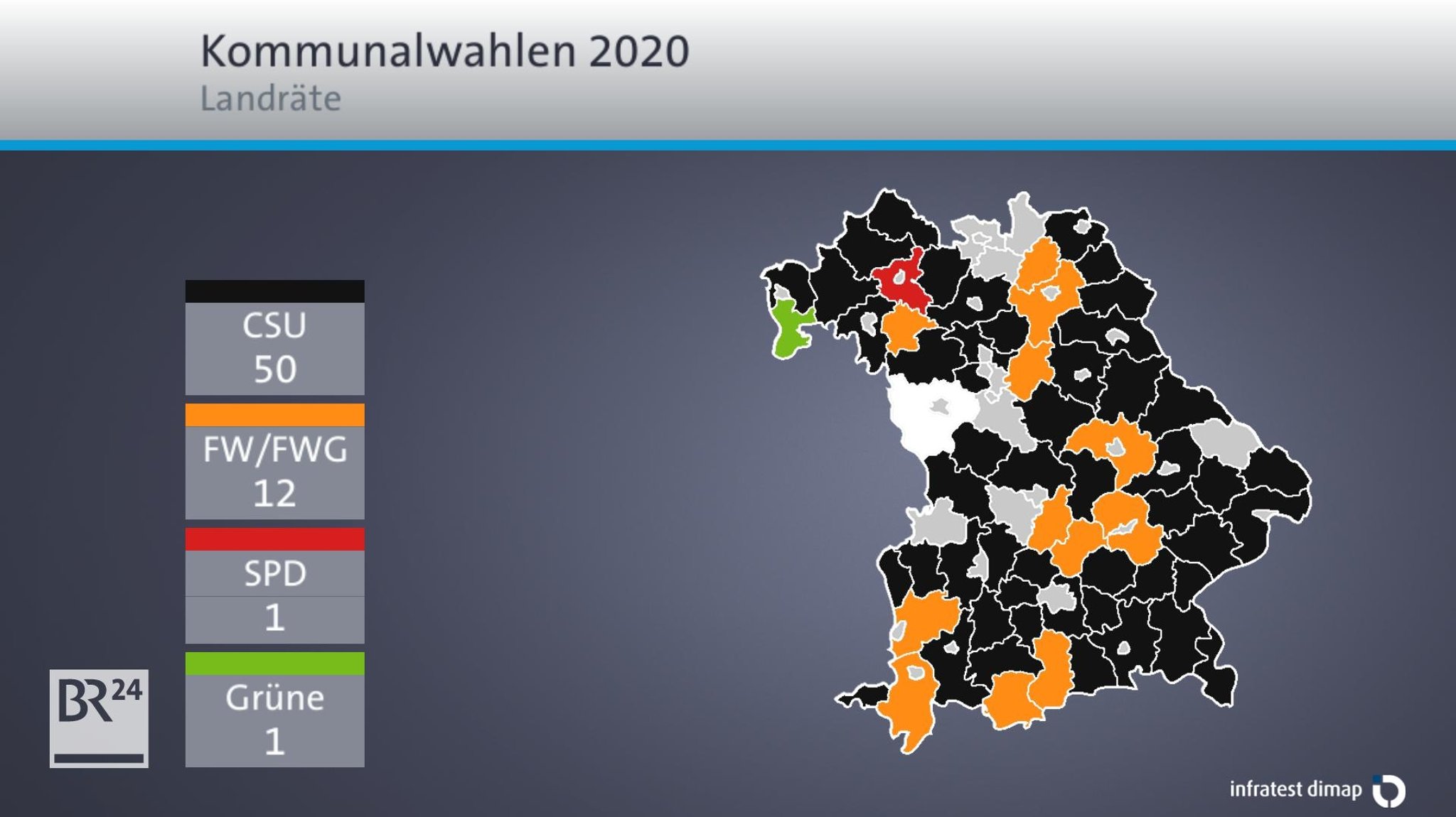 Ergebnis der Landratswahlen