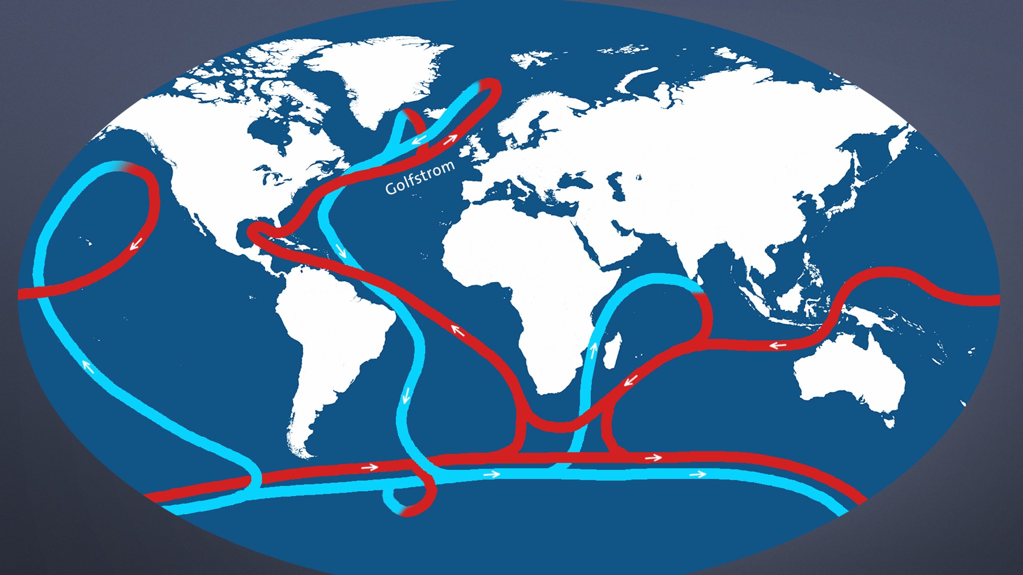 Vereinfachte Darstellung der Atlantischen Umwälzzirkulation.