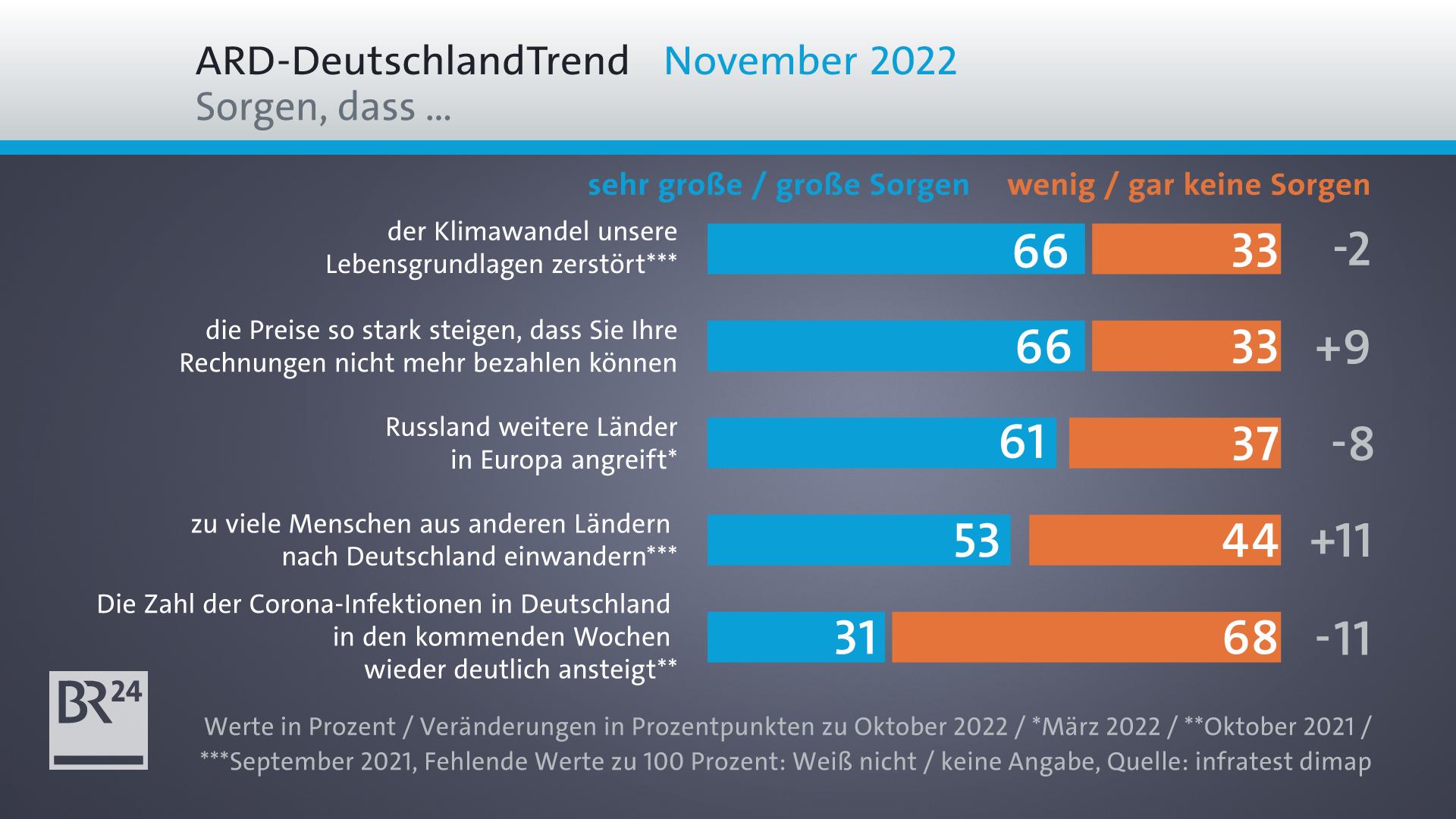 ARD-Deutschlandtrend: Bedenken über Zusammenarbeit Mit China | BR24