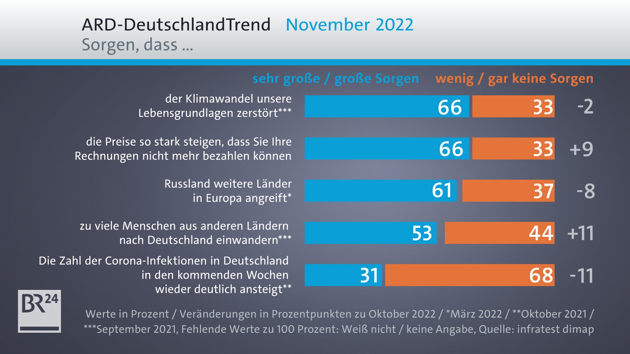 ARD-Deutschlandtrend