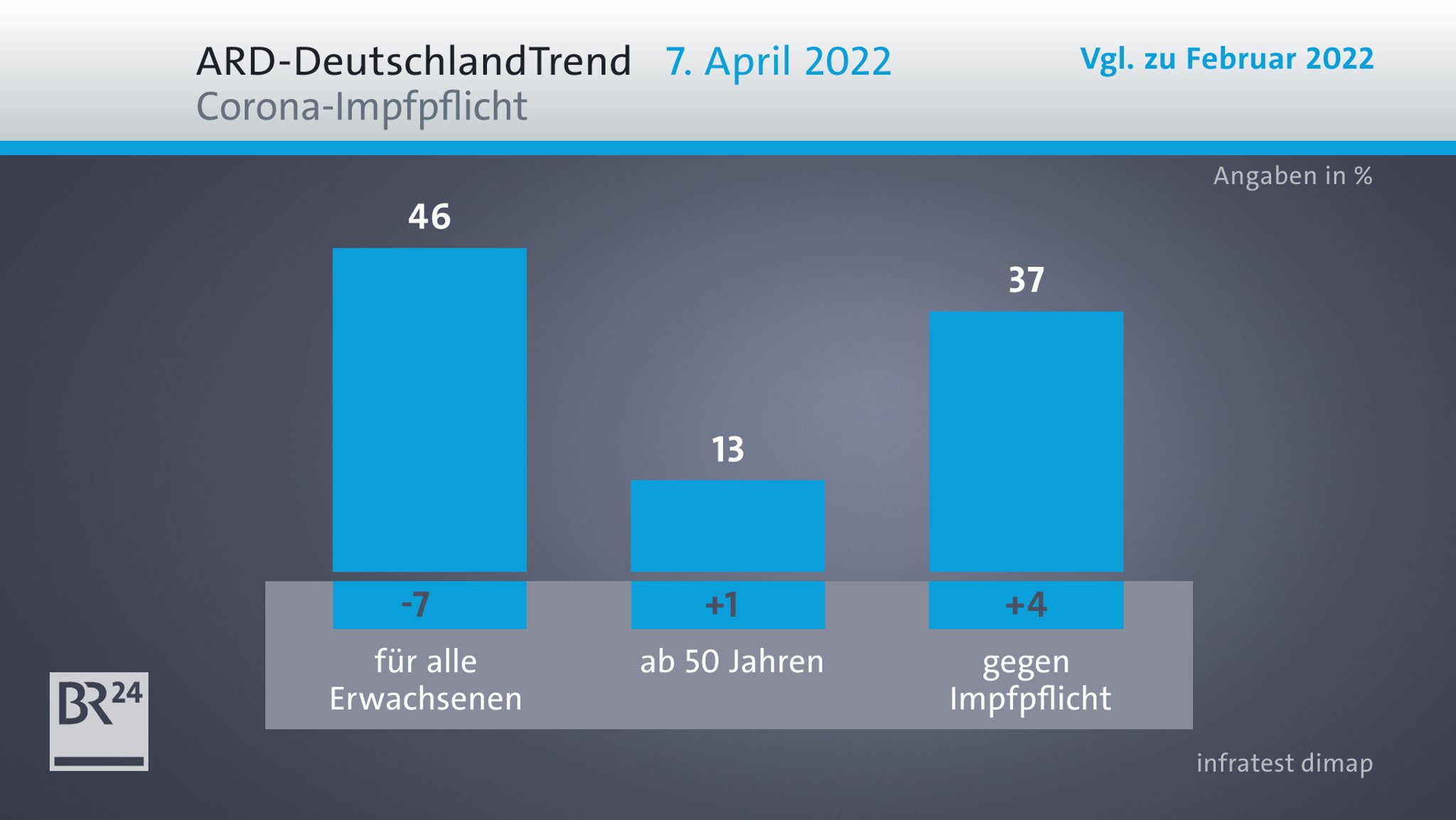 ARD-DeutschlandTrend: Corona-Impfpflicht 