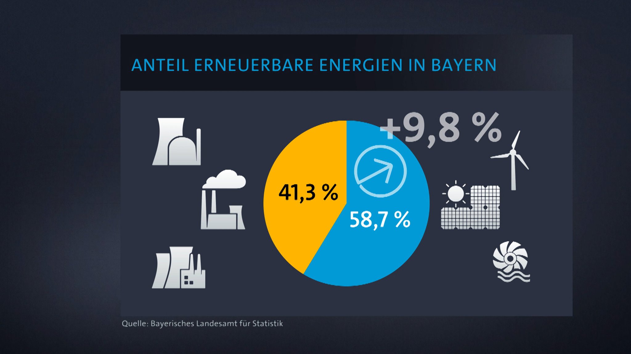 Eine Auswahl an "guten Nachrichten"