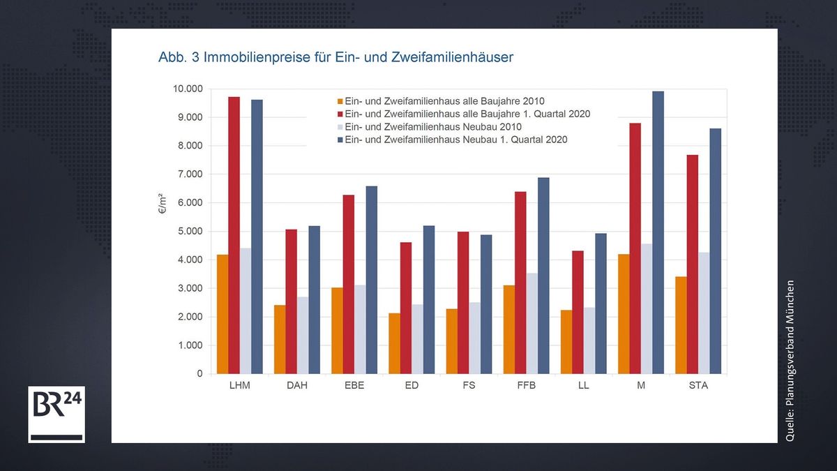 Kaufpreise Steigen In Munchen Deutlich Starker Als Mieten Br24