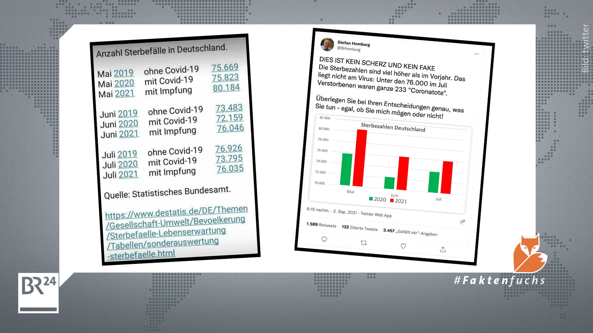 Sharepic und Twitter-Screenshot mit der Tabelle der Sterbezahlen von Mai-Juli 2019 bis 2021.