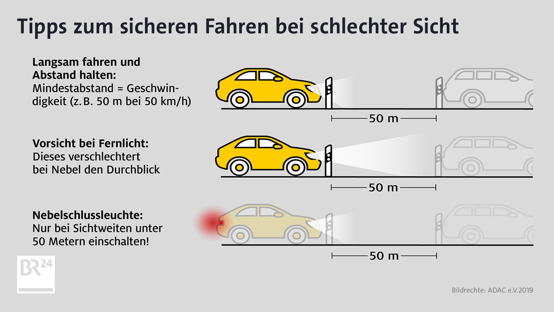 Sicher Fahren Im Herbst Tipps Zum Fahren Bei Nebel Br24