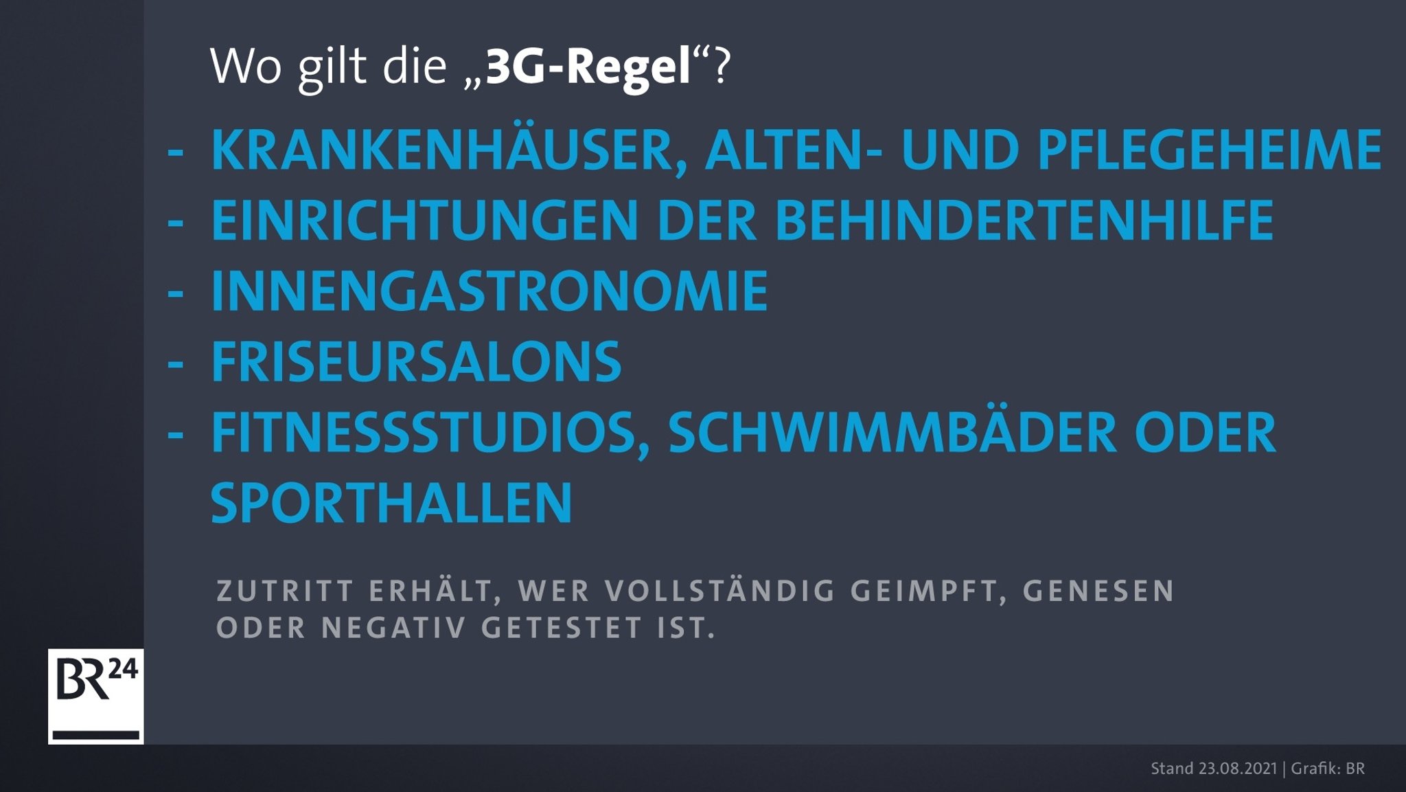 Aufzählung: Die 3G-Regel greift zum Beispiel in Krankenhäusern, Alten und Pflegeheimen, aber auch in Schwimmbädern