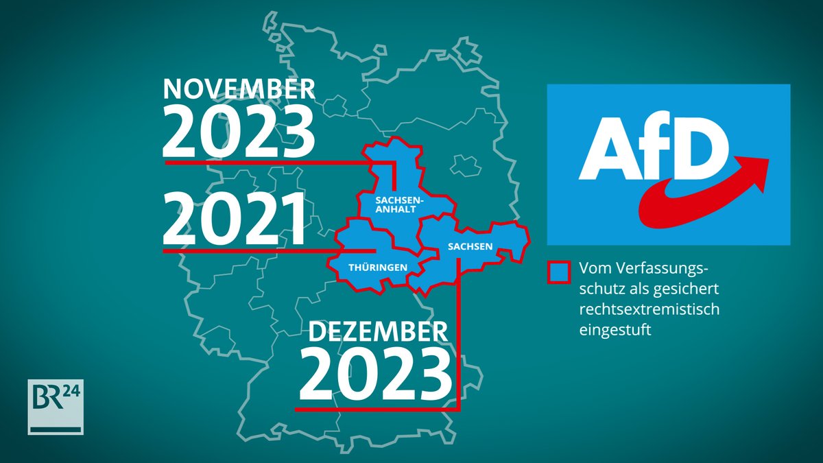 Als gesichert rechtsextrem gilt die AfD in Thüringen seit 2021, in Sachsen-Anhalt seit November 2023 und in Sachsen seit Dezember 2023. 