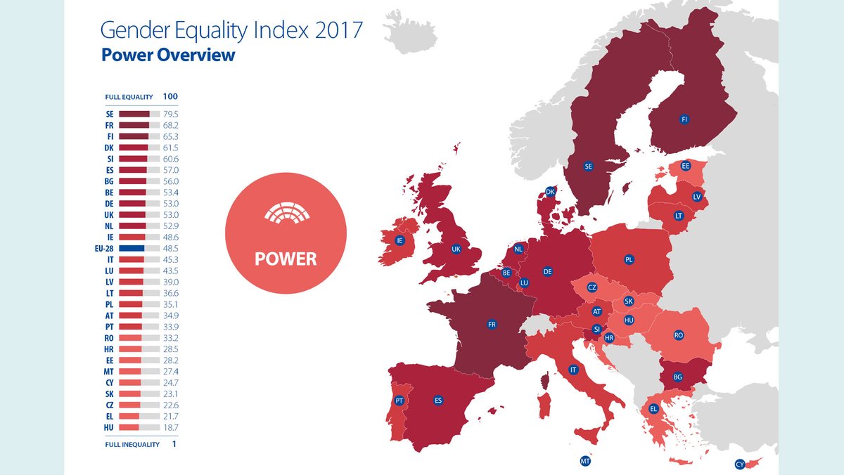 Grafik zum Gender Equality Index