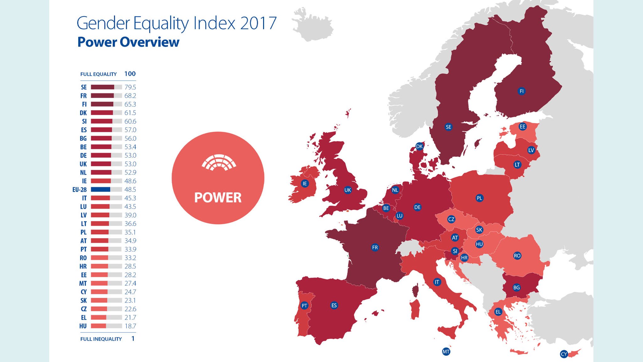 Grafik zum Gender Equality Index