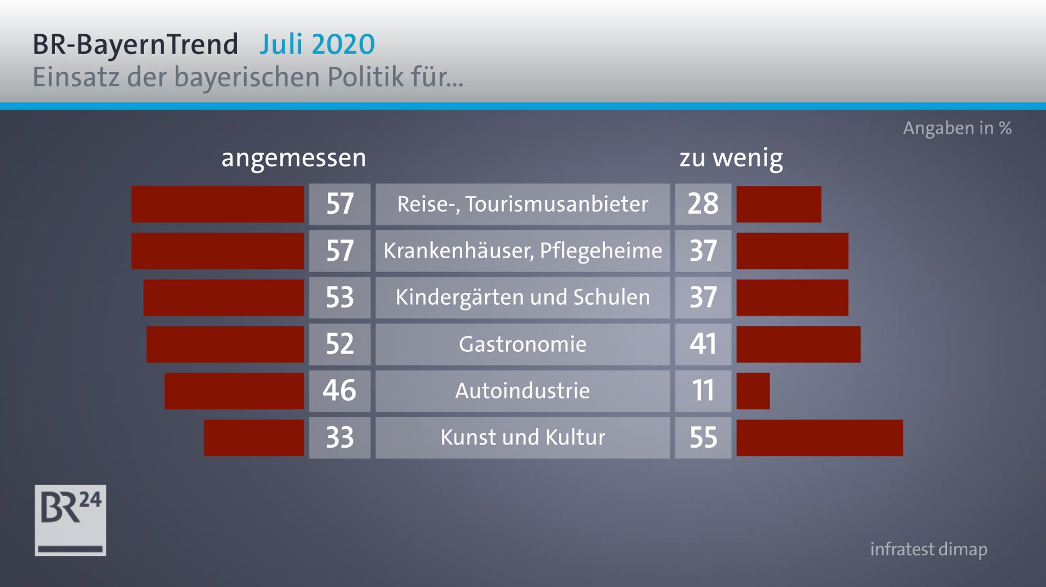 Umfrageergebnisse zu den Hilfsprogrammen der Politik zur Bekämpfung der Folgen der Corona-Pandemie