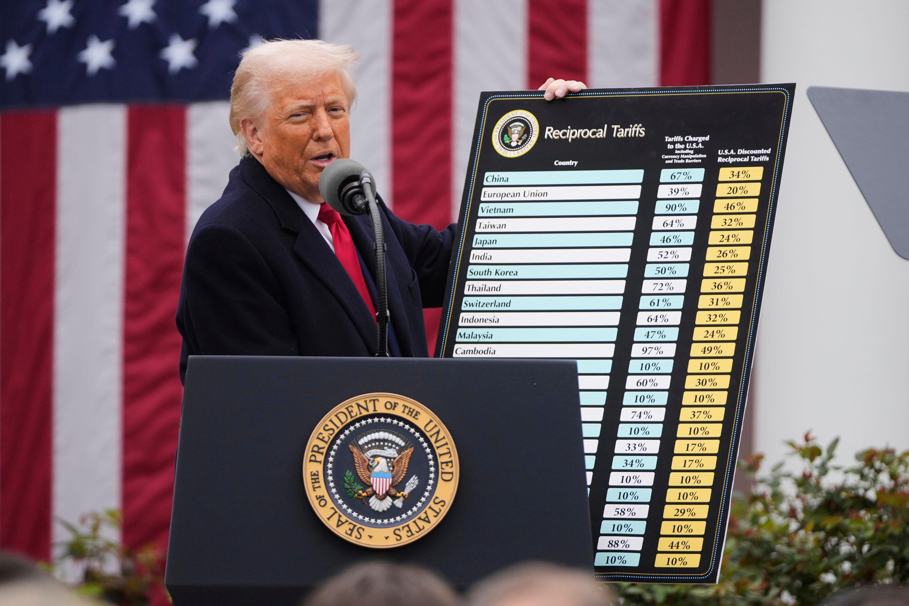 02.04.2025: Präsident Donald Trump spricht während einer Veranstaltung zur Ankündigung neuer Zölle.