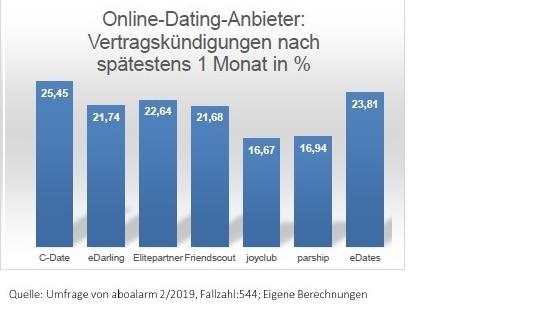 Online-Dating-Seiten bangladesh
