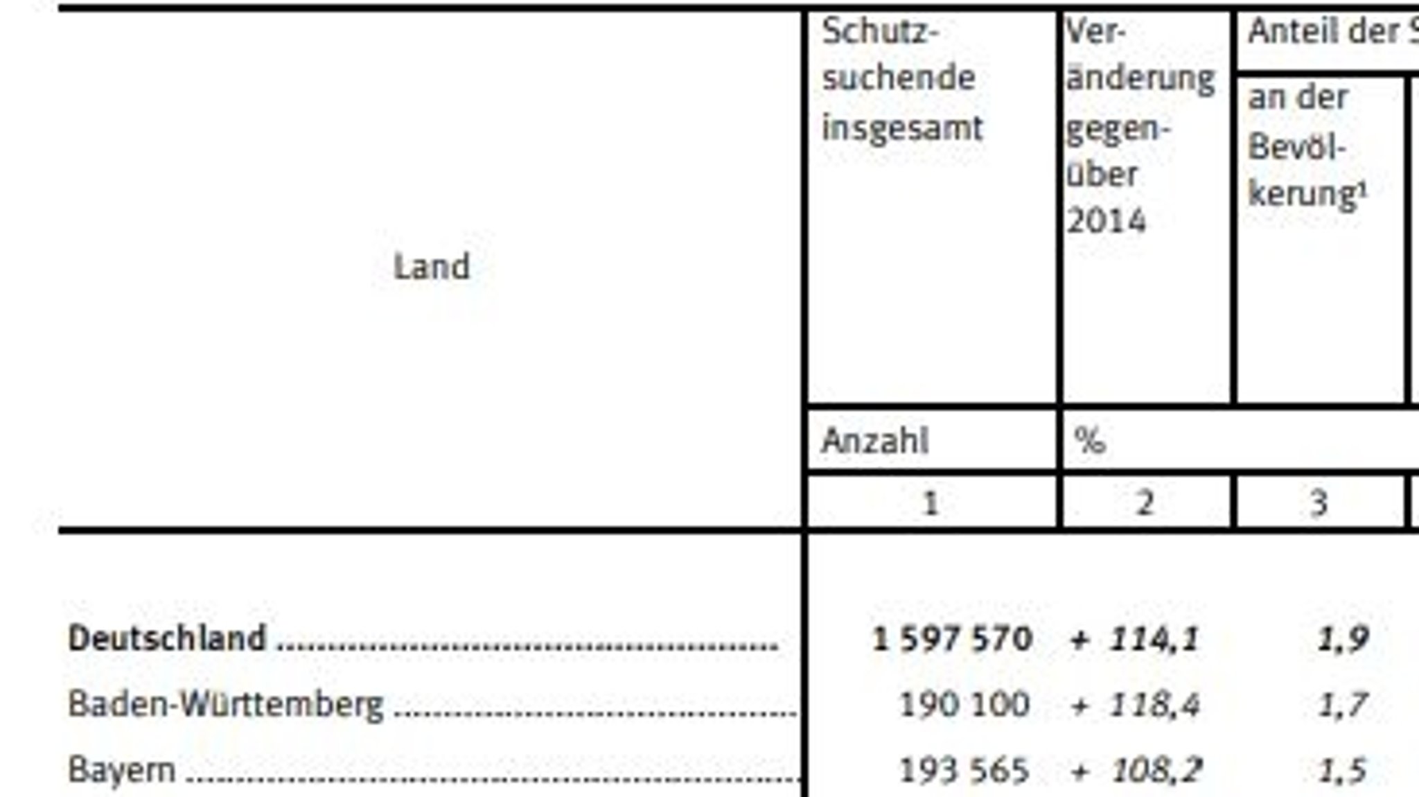 Statistisches Bundesamt, Fachserie 1 Reihe 2.4, 2016