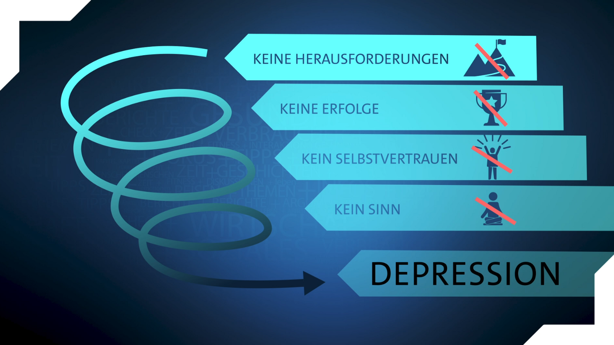 Die Boreout-Abwärtsspirale. 