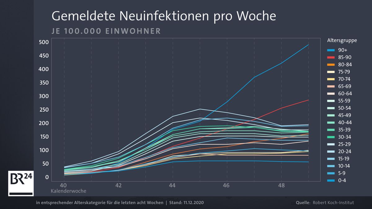 Corona Risiko Teil Lockdown Hat Die Alteren Kaum Geschutzt Br24