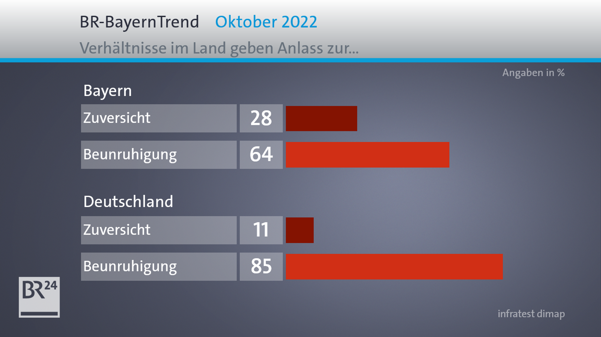 Zuversicht bzw. Benruhigung angesichts der aktuellen Lage