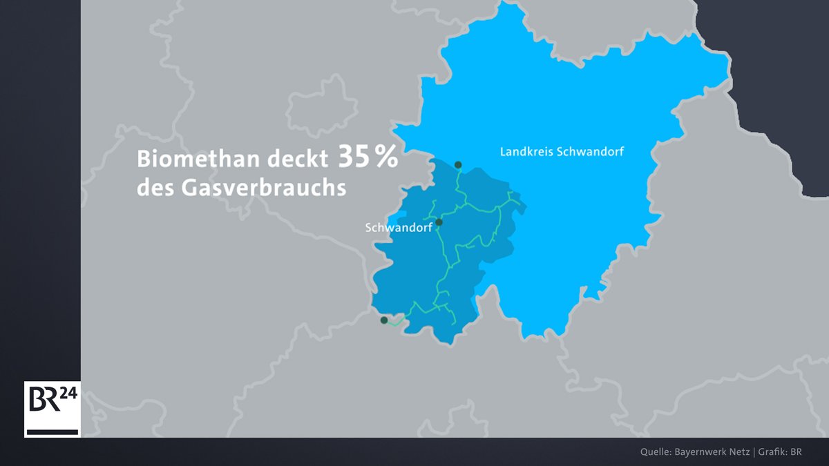 Grafik zum Anteil von Biomethan im Landkreis Schwandorf. Biomethan deckt 35 Prozent des Gasverbrauchs.