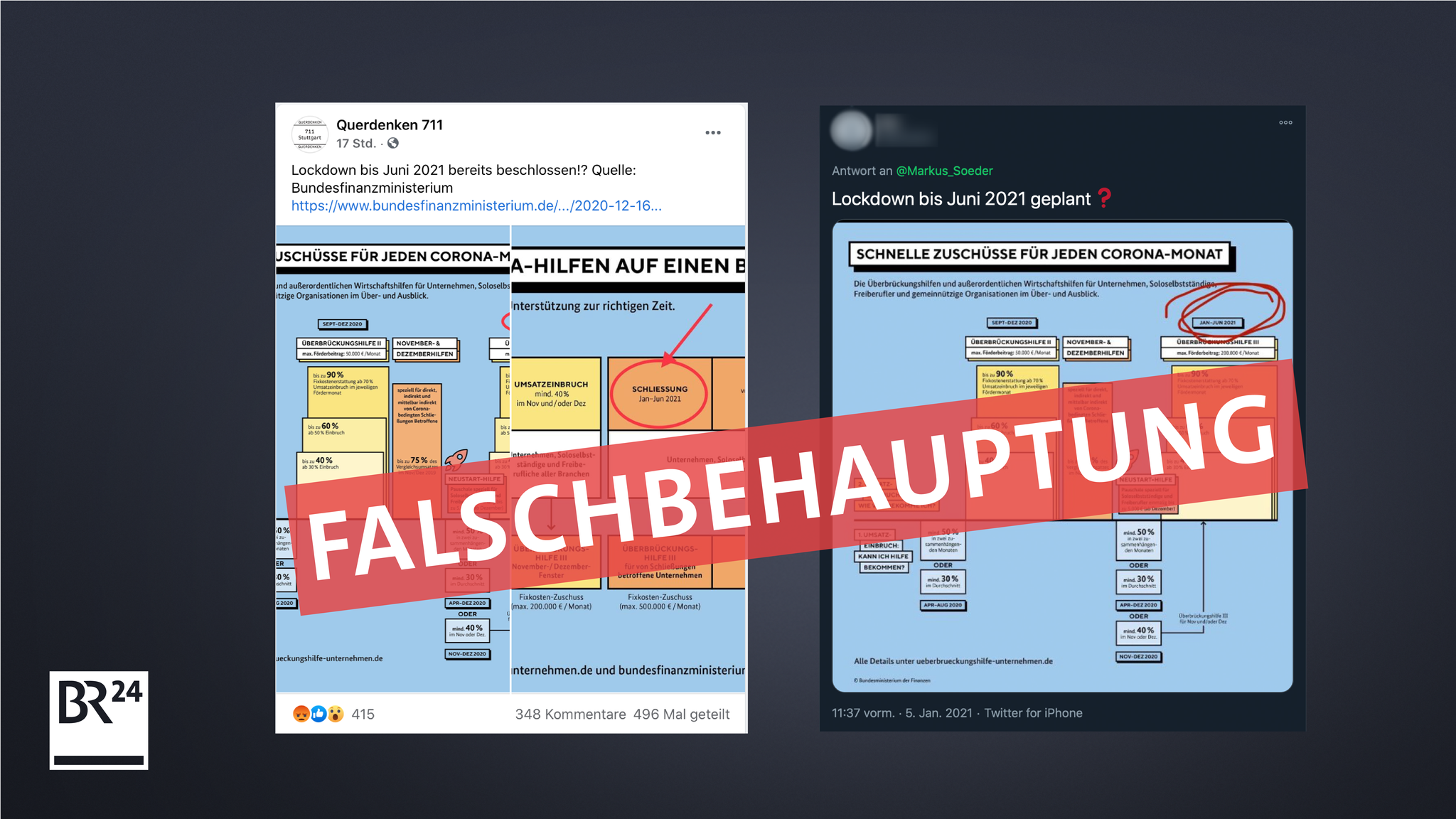 Zwei Tweets behaupten, dass der Lockdown bis Juni 2021 verlängert wurde. Darüber steht ein Banner mit dem Text "Falschbehauptungen"