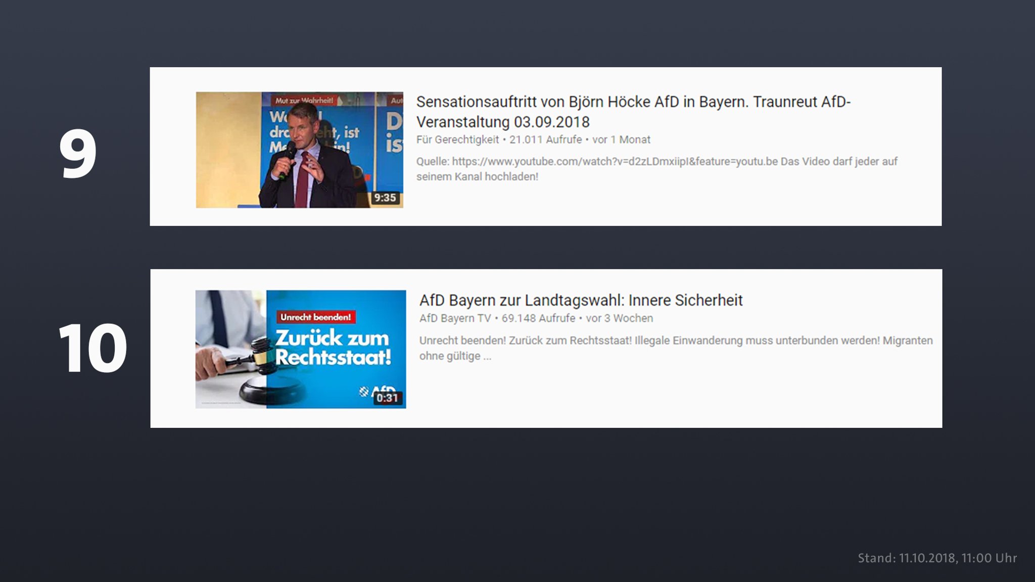9. und 10. Platz der zehn erfolgreichsten Youtube-Videos zur Wahl